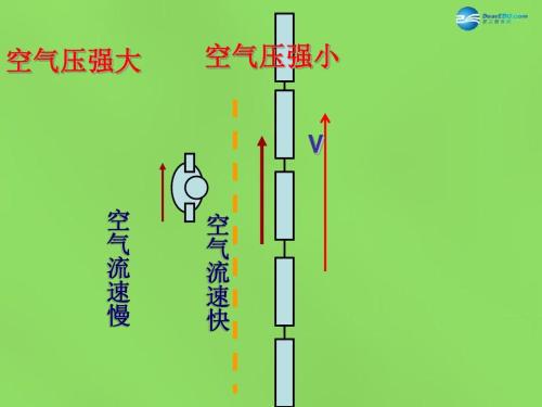 请问在20度，1个大气压下空气的定压比热容和定容比热容分别是多少？