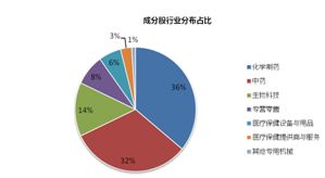 申万中证申万医药生物指数基金代码号是163118