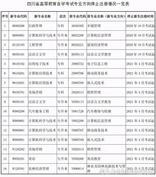 四川小自考要取消了 真的 假的