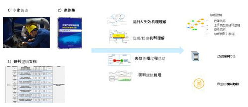 墨家对于获取知识的理解