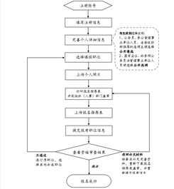 水果蔬菜采购年终报告范文_蔬菜采购流程的八个步骤？