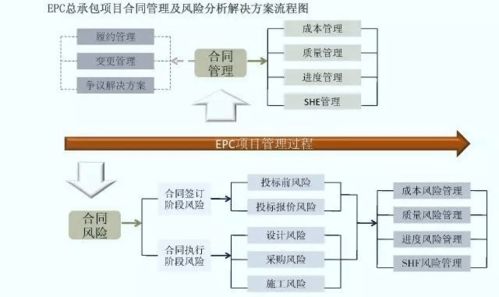 epc总承包是什么意思，epc项目是什么意思