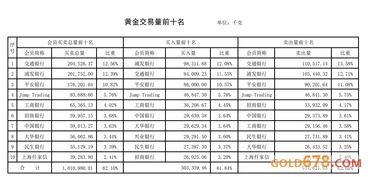 上海黄金交易所2019年第35期行情周报 9月2日至9月6日