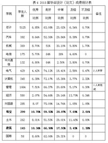 学生毕业设计论文工作总结