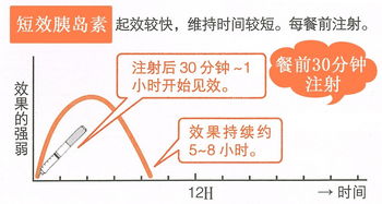 打胰岛素早晚差10多个单位正常吗