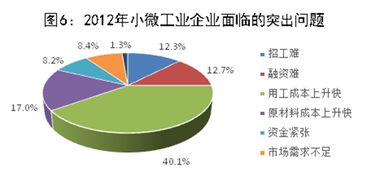 如何提高企业的融资能力？