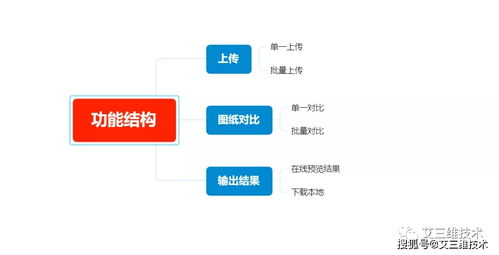 中国知网显示当前安全设置不允许下载怎么办 
