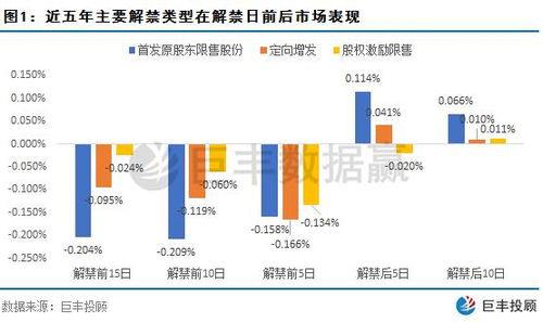 000671限售股解禁是什么意思