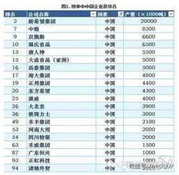 中国饲料企业10强有哪些？