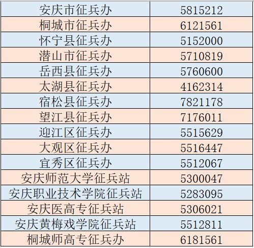 燃烧吧 青春 2020年征兵正在进行 你想加入吗