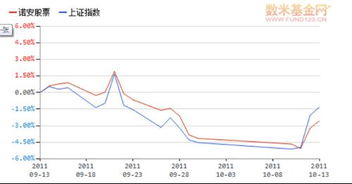 诺安股票是股票还是基金？