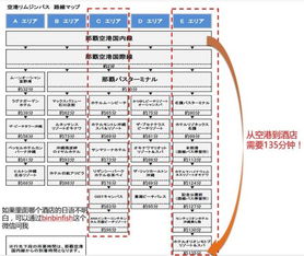 手把手教你如何在冲绳坐公交车 含美丽水族馆 一个金牛座写给你的实用游记 多组实用图片,一定要看