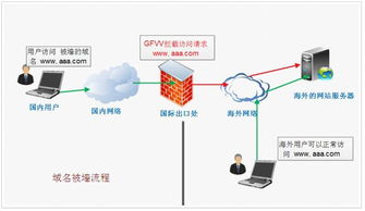 租用香港服务器如何解决延迟问题