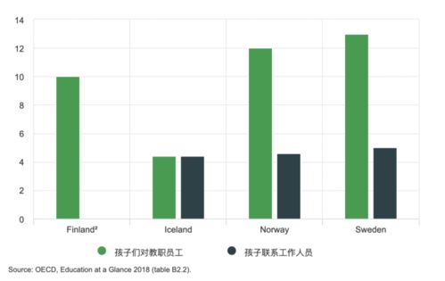 低生育率的北欧,迎来了一波婴儿潮