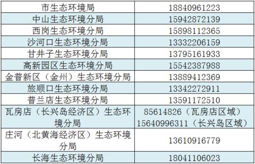 春节期间遇环境问题 市生态环境部门应急值班电话24小时在线