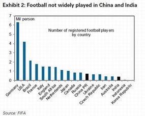 全面解读 中国何时能进入世界杯决赛