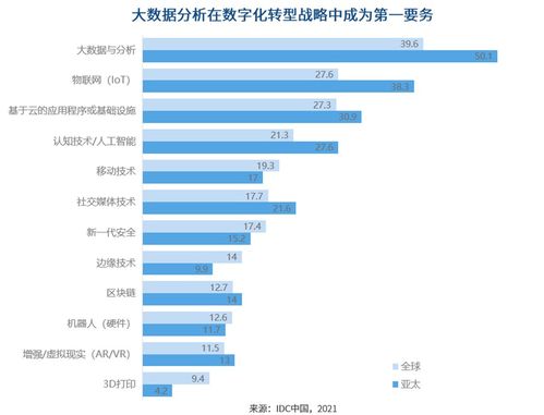 移动IDC市场现状?与电信网通对比优劣势?