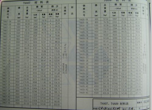 套定额前，楼梯工程量如何计算