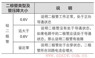 万用表如何测量二极管的好坏,二极管怎么测量好坏 