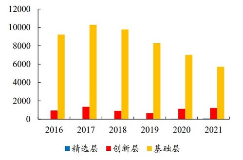 北交所修订转板指引：稳妥有序推进转板