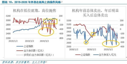 大家觉的散户的资金量一般在多少万到多少万之间?