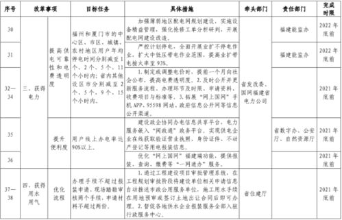 优化效率相关的词语解释,深化图纸和优化图纸有什么分别？