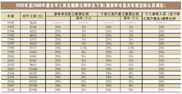 补缴基本养老保险费 重庆三类未退休者可申请 