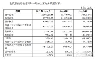 股票蛇吞象后市怎么样