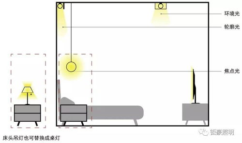 赶紧收藏 超实用全屋灯光设计攻略