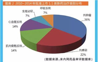 欧盟 新药上市 审批 多长 时间