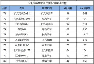 4月份国产轿车销量排行,仅帝豪一款过万,前十名吉利占一半