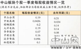 上市公司季报 年报 公布时间 可以知道吗？ 到哪里看？