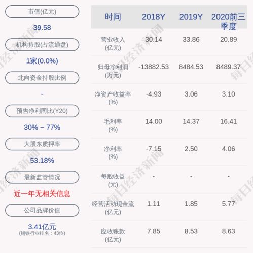 郑州恒星科技股份怎么样