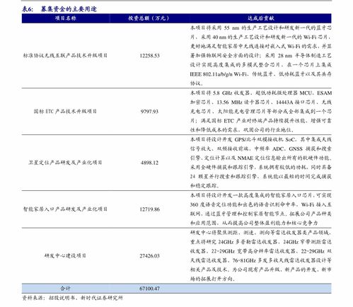 天相评级和晨星评级区别