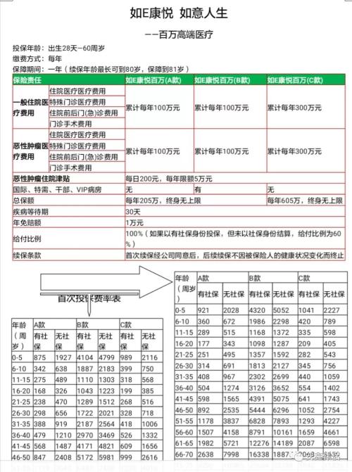 百万医疗保险怎么打款百万医疗险怎么报销 