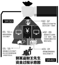 银行卡账号和密码都知道但是不是我注册的注册的人已经死了，销毁身份证之后，账号还能用吗？