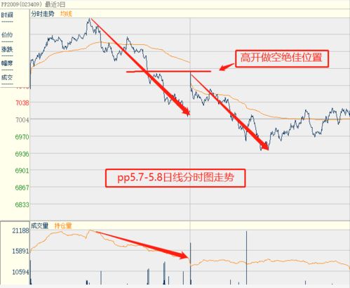 期货交易技巧（五）：怎样进行期货交易