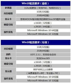 win10电脑配置几线程