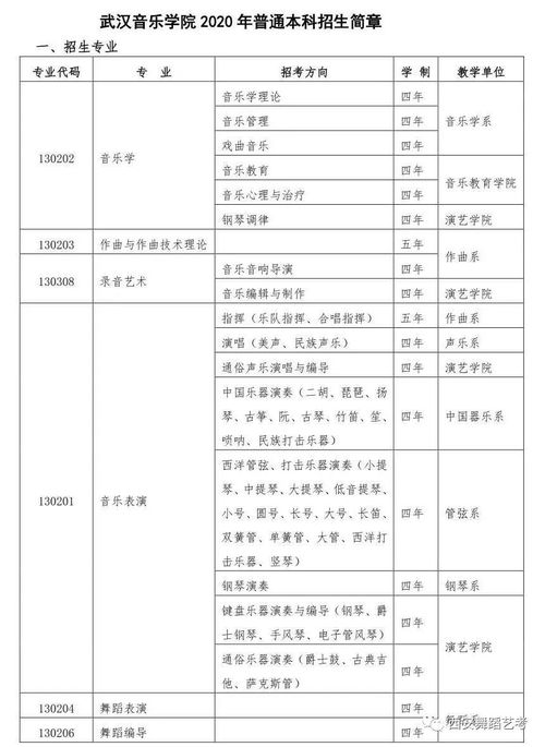 一月联考有哪些专业2020年