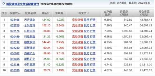 基金一季报公布时间