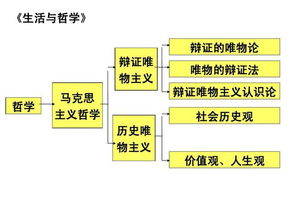 认识论三大原理