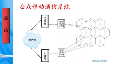 金航标Kinghelm销售团队技术培训基站直放站等无线通讯基础设施知识 