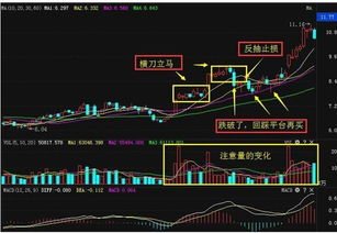 连续几条阴线预示着股市将要有什么变化