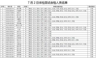 收关 7月2日参加军校体检和面试的合格考生名单,未列入考生可致电咨询原因 