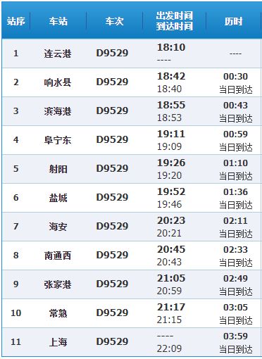 最新疫情最新消息连云港数据（疫情最新数据消息江苏连云港） 第1张