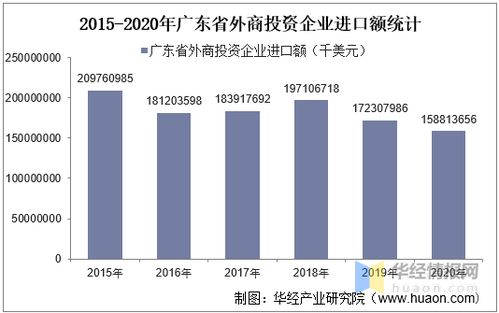 外商投资企业投资人为港资公司的，港资公司需要提供哪些资料？