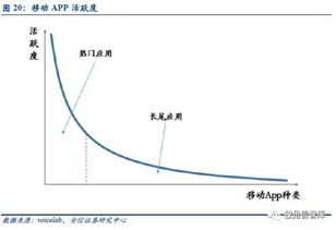 人工智能行业应用系列报告之 一 语音开启全新交互时代 独角兽智库推荐报告 