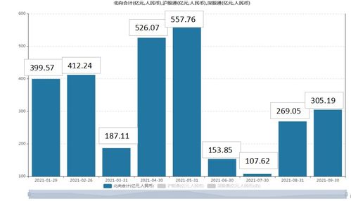 北向资金8月1日净买入48.54亿元，药明康德净获买入7.95亿元