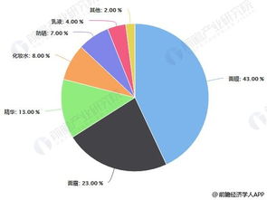 最近身边做暧美人面膜加盟的还蛮多的 这个前景如何 