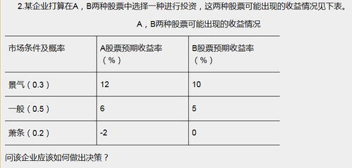 有关财务成本里股票投资的问题